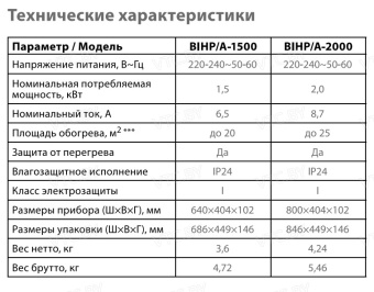 Конвективно-инфракрасный обогреватель Ballu Apollo Infrared BIHP/A-2000