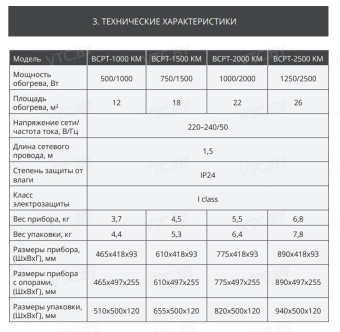 Конвектор Breeon Pro Heat BCPT-2500 KM
