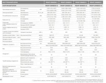 Кондиционер Midea HeatForce MSHP-18N8D6-I/MSHP-18N8D6-O