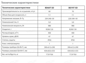 Осушитель воздуха Ballu BD70T SD