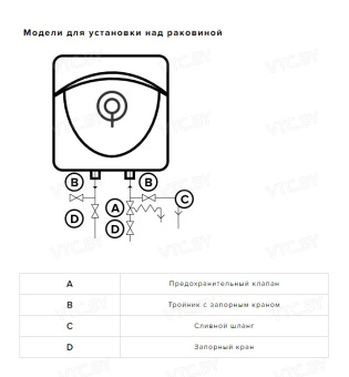 Накопительный электрический водонагреватель над мойкой Ariston ABS Andris Lux 15 OR