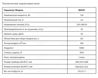 Осушитель воздуха Ballu BD50T