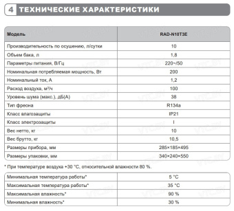 Осушитель воздуха Funai Neko S RAD-N10F3E