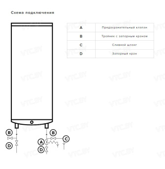 Накопительный электрический водонагреватель Ariston ABS VLS PRO R 50