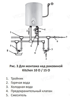 Накопительный электрический водонагреватель Comfort Factor Kitchen 15 O