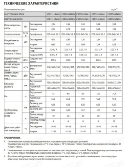 Сплит-система Kentatsu Ichi KSGI70HFAN1/KSRI70HFAN1