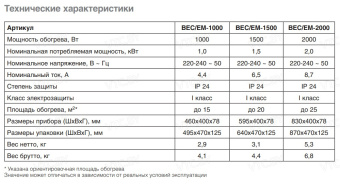 Конвектор Ballu BEC/EM-1000