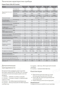 Кондиционер Electrolux Fusion Ultra DC Inverter EACS/I-18HF/N8_22Y