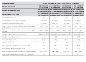Кондиционер Royal Clima Supremo Nero Full DC EU Inverter RCI-RSN55HN