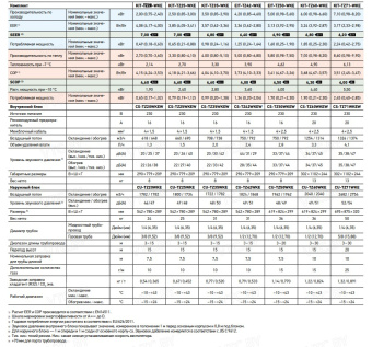 Кондиционер Panasonic Компакт CS-TZ20WKEW/CU-TZ20WKE