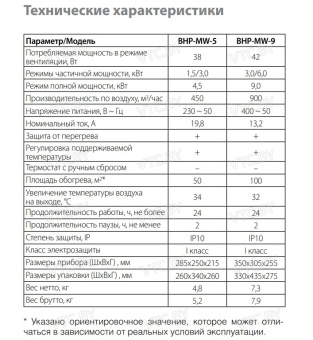Тепловентилятор Ballu BHP-MW-9