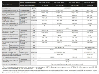 Сплит-система Mitsubishi Heavy Industries SRK25ZS-WT/SRC25ZS-W