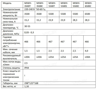 Проточный электрический водонагреватель-кран Midea Infinity MIWH-3500T