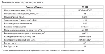 Очиститель воздуха Ballu AP-130