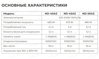 Осушитель воздуха Neoclima ND-45AZ