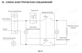 Накопительный электрический водонагреватель Royal Thermo RWH 80 Optimal