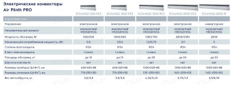 Конвектор Electrolux ECH/AG-2000 PE3