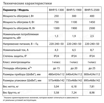 Конвективно-инфракрасный обогреватель Ballu Plaza Solar BIHP/S-2500