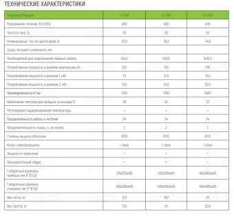 Тепловая пушка Loriot LT-24P