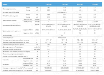Сплит-система Vetero Tempo Inverter V-S09TAC (матовый)