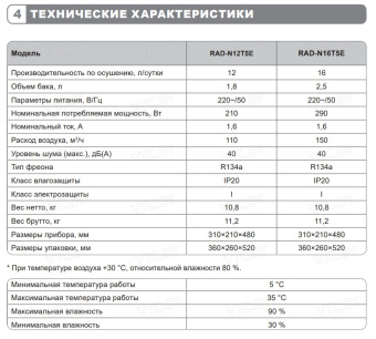 Осушитель воздуха Funai Neko M RAD-N16F5E