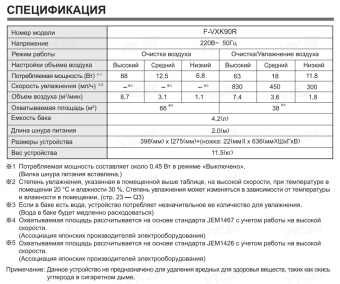 Климатический комплекс Panasonic F-VXK90R-K