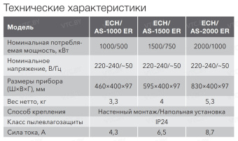 Конвектор Electrolux ECH/AS-2000 ER