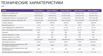 Наружный блок AlpicAir Pro II AM5O-120HRDC1A