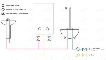 Газовая колонка Ariston Fast EVO 11 C (электронный розжиг)
