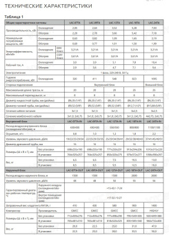 Сплит-система Loriot Neon Inverter LAC IN-24TA