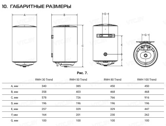 Накопительный электрический водонагреватель Royal Thermo RWH 80 Trend