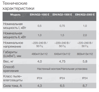 Конвективно-инфракрасный обогреватель Electrolux Air Heat 2 EIH/AG2–2000E