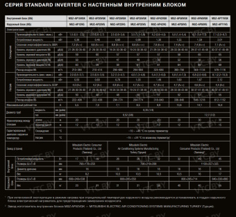Сплит-система Mitsubishi Electric Standard Inverter MSZ-AY25VGK/MUZ-AY25VG