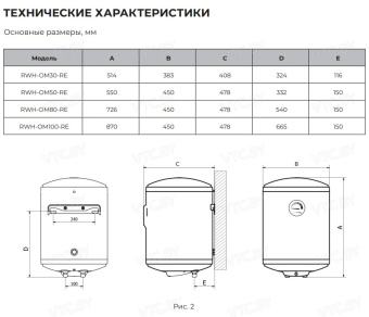 Накопительный электрический водонагреватель Royal Clima Omega RWH-OM50-RE