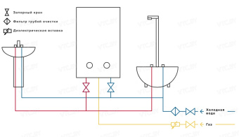 Газовая колонка Ariston Next EVO SFT 11 NG EXP