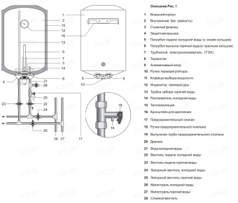 Накопительный электрический водонагреватель Thermex Praktik 150 V