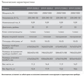 Электрокамин Electrolux EFP/P-3020LS