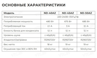 Осушитель воздуха Neoclima ND-40AZ