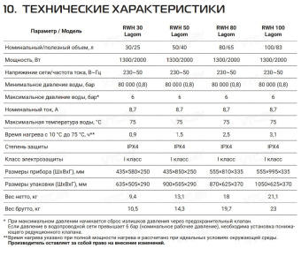 Накопительный электрический водонагреватель Royal Thermo RWH 100 Lagom