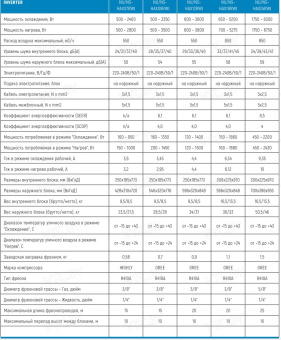 Кондиционер Neoclima NS/NU-HAX07RWI