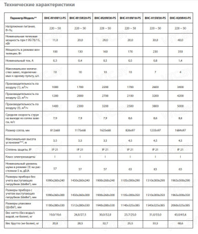 Тепловая завеса Ballu BHC-M15W20-PS