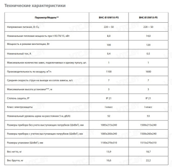 Тепловая завеса Ballu BHC-B15W15-PS