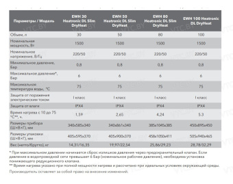 Накопительный электрический водонагреватель Electrolux EWH 80 Heatronic DL Slim DryHeat