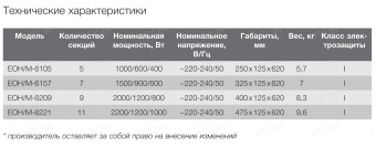 Масляный радиатор Electrolux Sphere EOH/M-6209