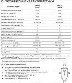 Накопительный электрический водонагреватель Royal Thermo RWH 50 Fidelity
