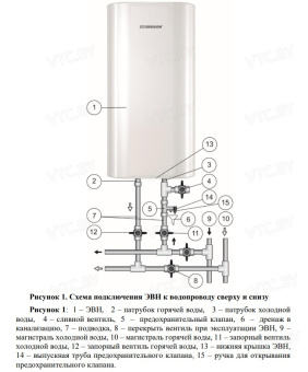 Накопительный электрический водонагреватель Edisson King 30 V
