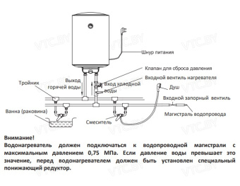Накопительный электрический водонагреватель Midea MWH-12020-CEM
