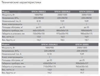 Электрокамин Electrolux EFP/W-1200URLS (белый)
