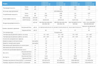 Vetero Diletto Inverter V-S24DHPAC