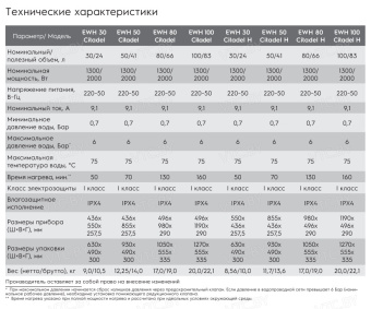 Накопительный электрический водонагреватель Electrolux EWH 50 Citadel H